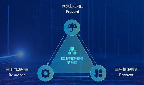 深信服分布式存儲eds重新定義數(shù)據(jù)可靠性