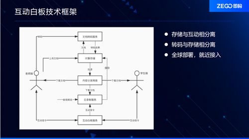 互動白板的技術(shù)框架與數(shù)據(jù)處理優(yōu)勢解析