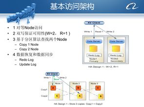 從阿里內(nèi)部產(chǎn)品看海量數(shù)據(jù)處理系統(tǒng)的設(shè)計(jì)（下） 架構(gòu)與創(chuàng)新，數(shù)據(jù)處理和存儲支持服務(wù)